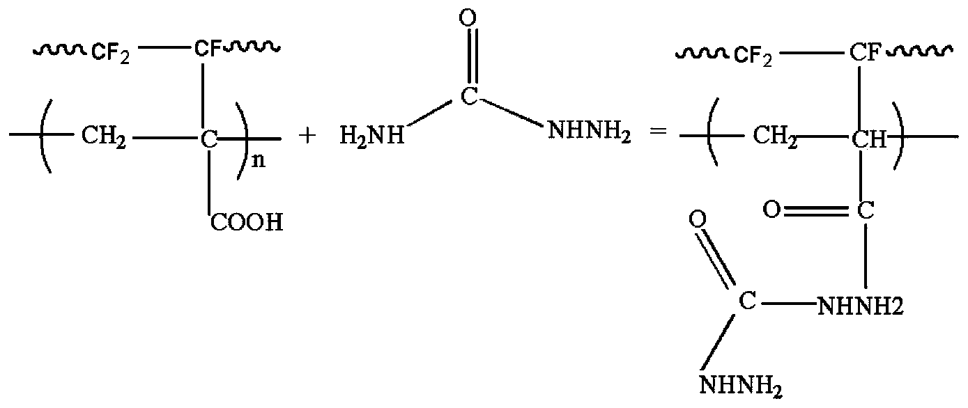 Synthetic method of chelating fiber with selective adsorption on Cr (VI)