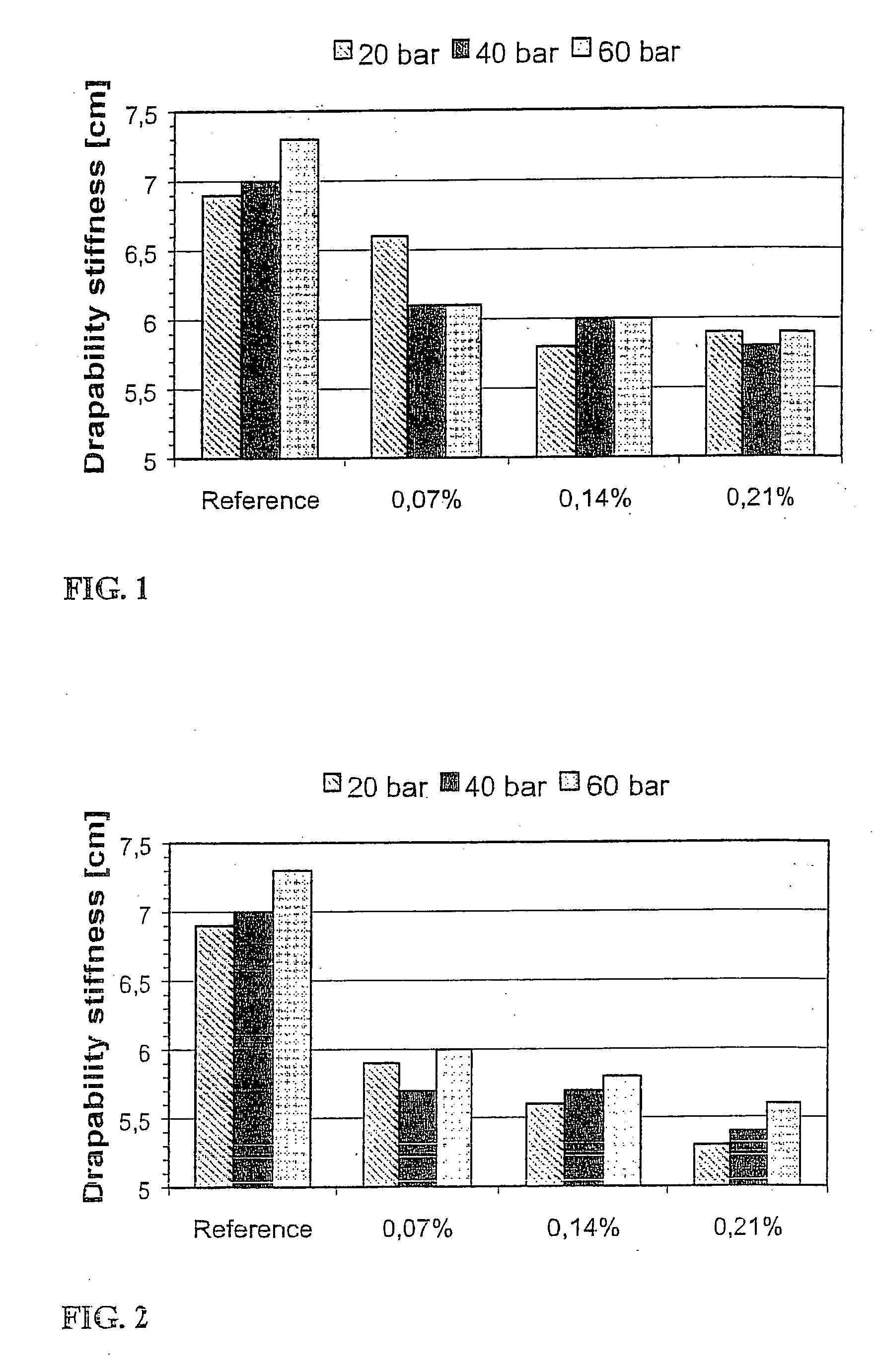 Method for adding chemicals to a nonwoven material
