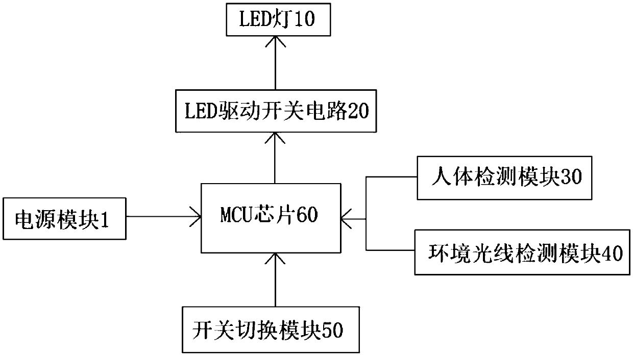 Low-power intelligent LED lamp and control method