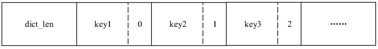 A method and an application of multi-process single-write multi-read lock-free shared memory