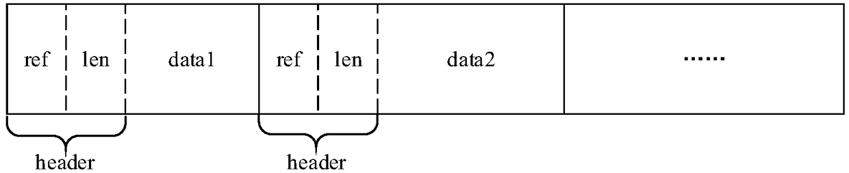 A method and an application of multi-process single-write multi-read lock-free shared memory