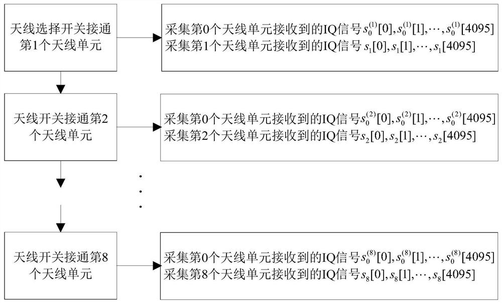 A Correlative Interferometer Direction Finding Method Based on Virtual Aperture Expansion