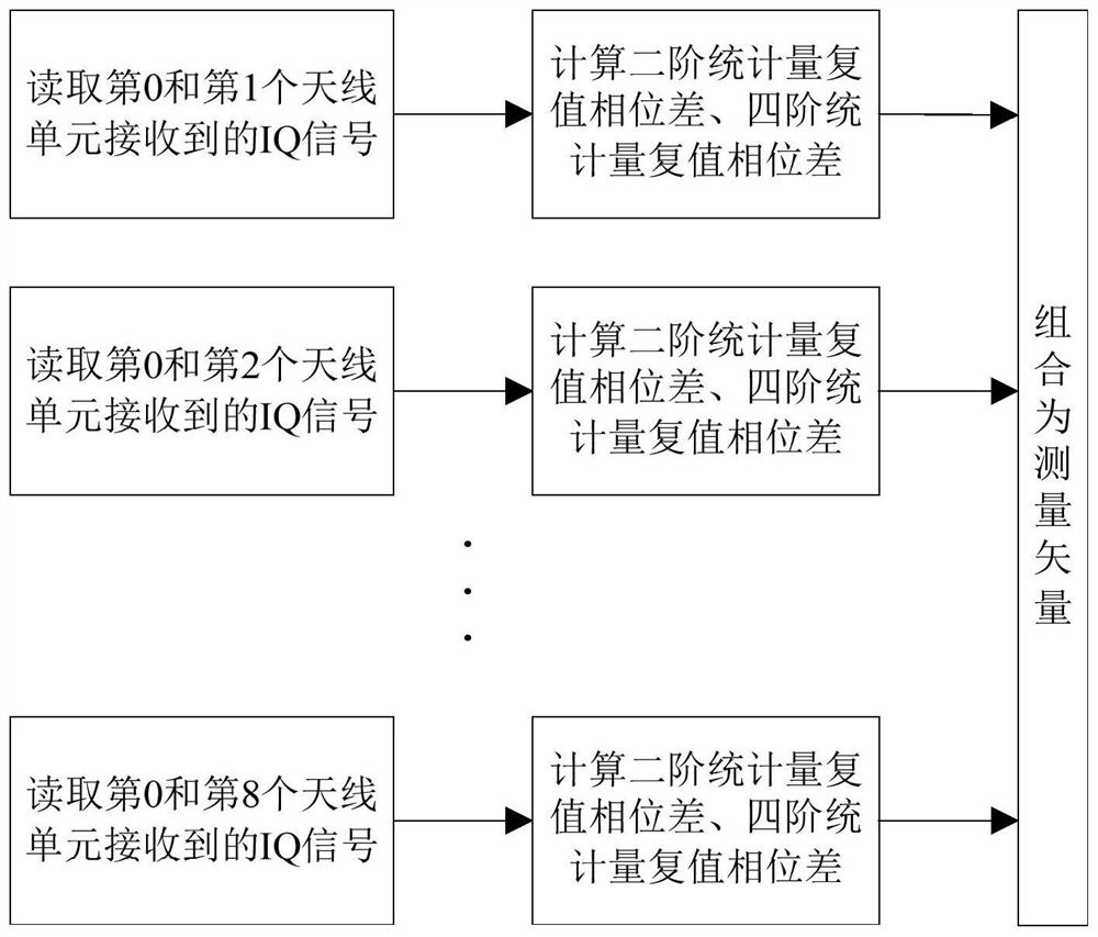 A Correlative Interferometer Direction Finding Method Based on Virtual Aperture Expansion