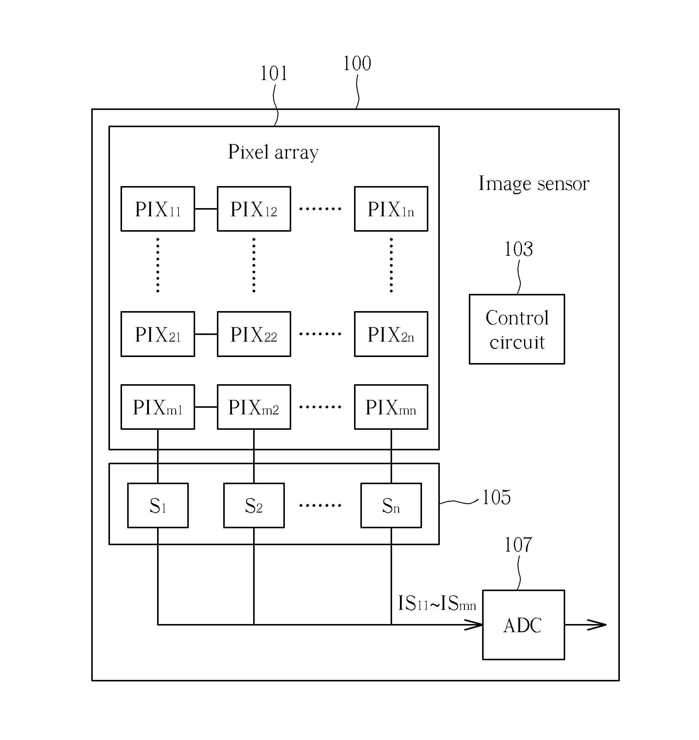 Image sensor and pixel arrary