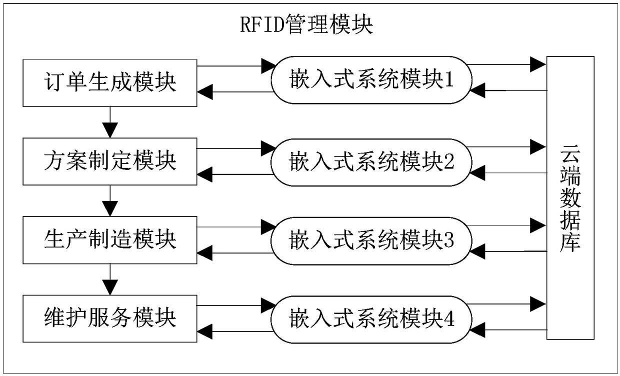 A vacuum pump lifecycle management method