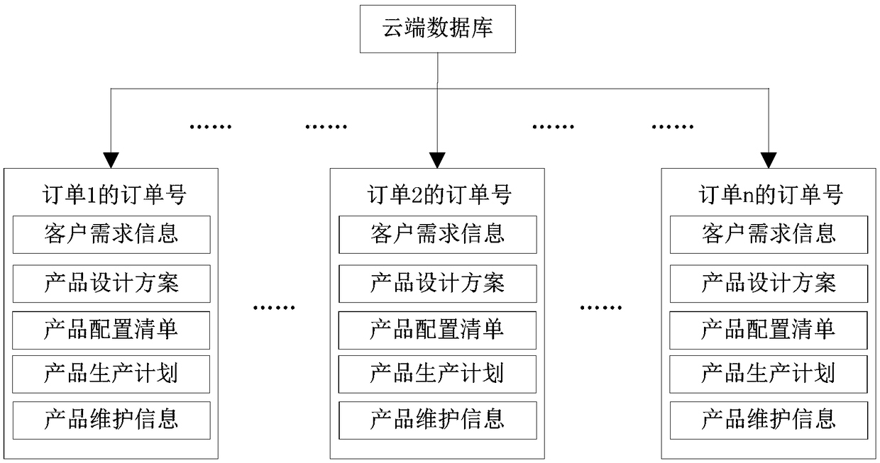 A vacuum pump lifecycle management method