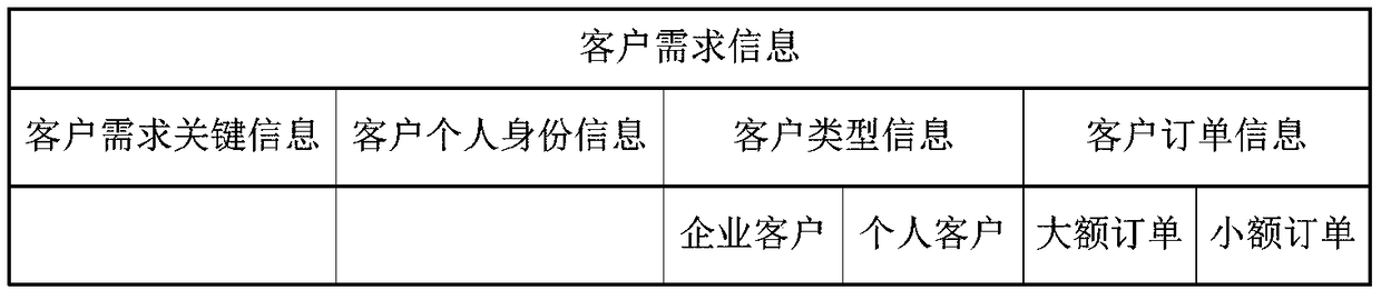 A vacuum pump lifecycle management method