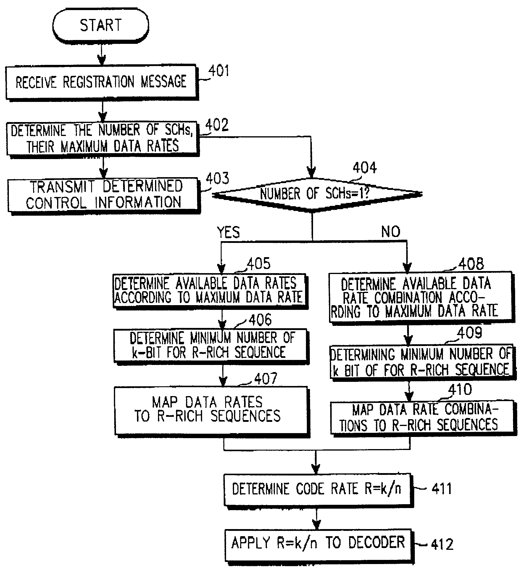 Method and device for transmitting/receiving data rate information in a mobile communication system
