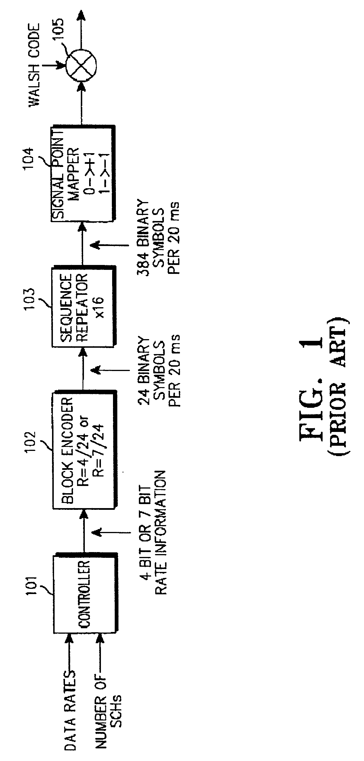 Method and device for transmitting/receiving data rate information in a mobile communication system