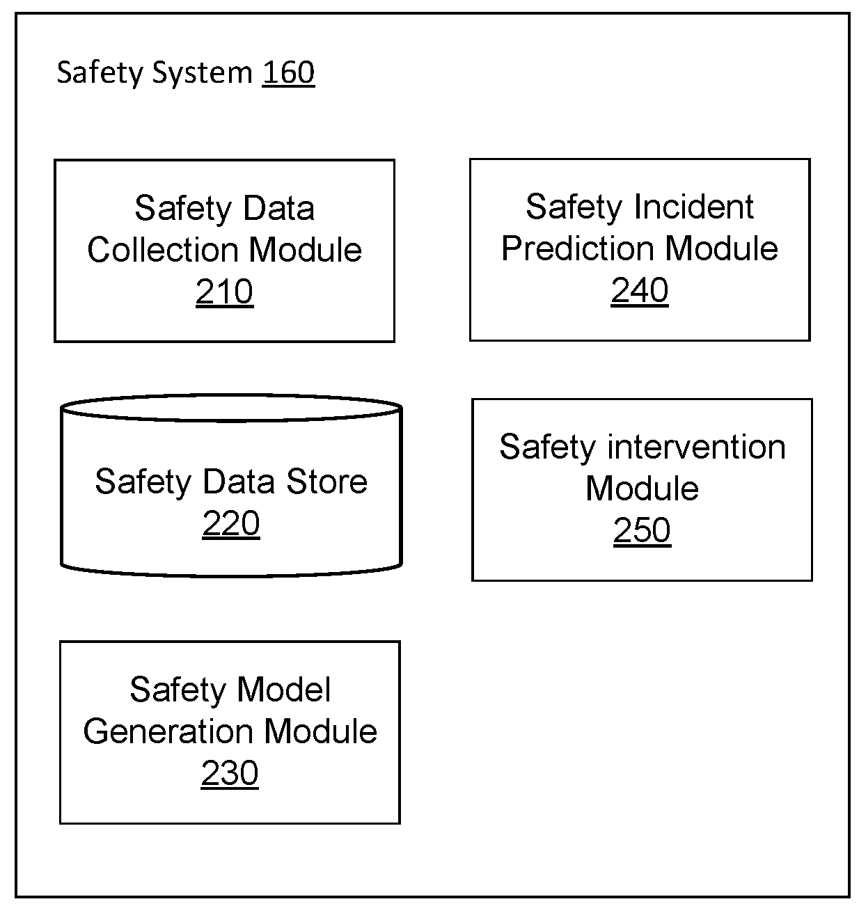 Predicting safety incidents using machine learning