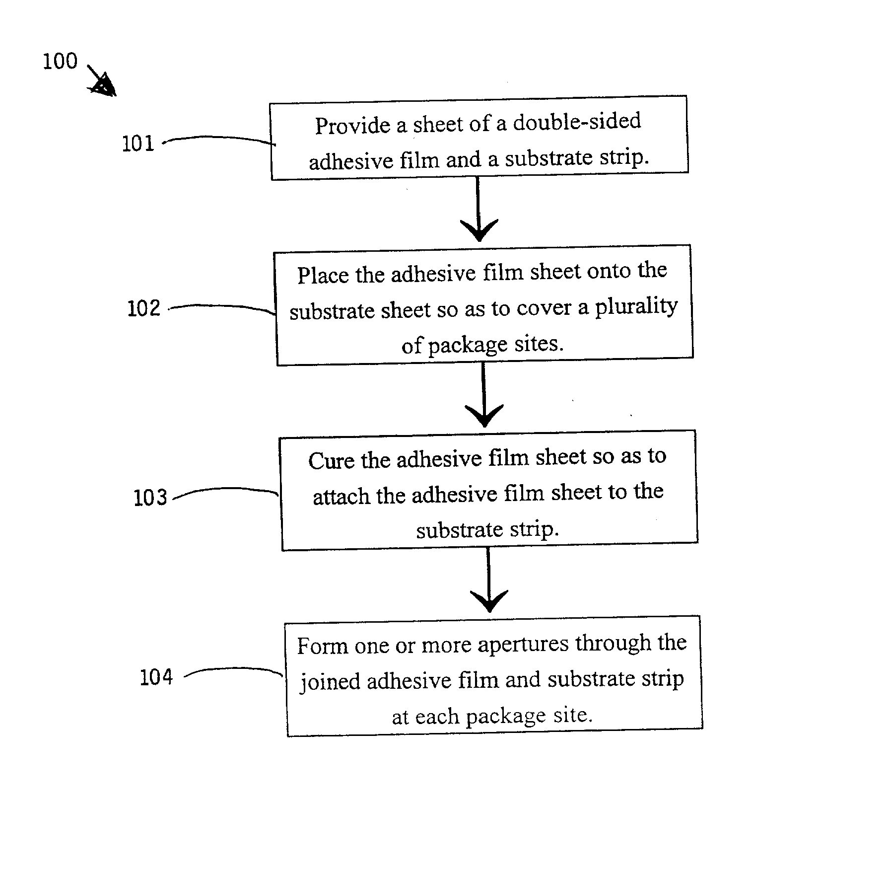 Methods Of Attaching A Sheet Of An Adhesive Film To A Substrate In The Course Of Making Integrated Circuit Packages