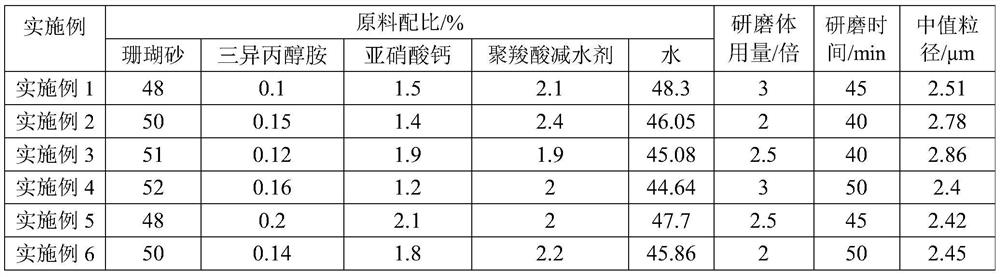 A kind of coral sand admixture and its preparation method and application