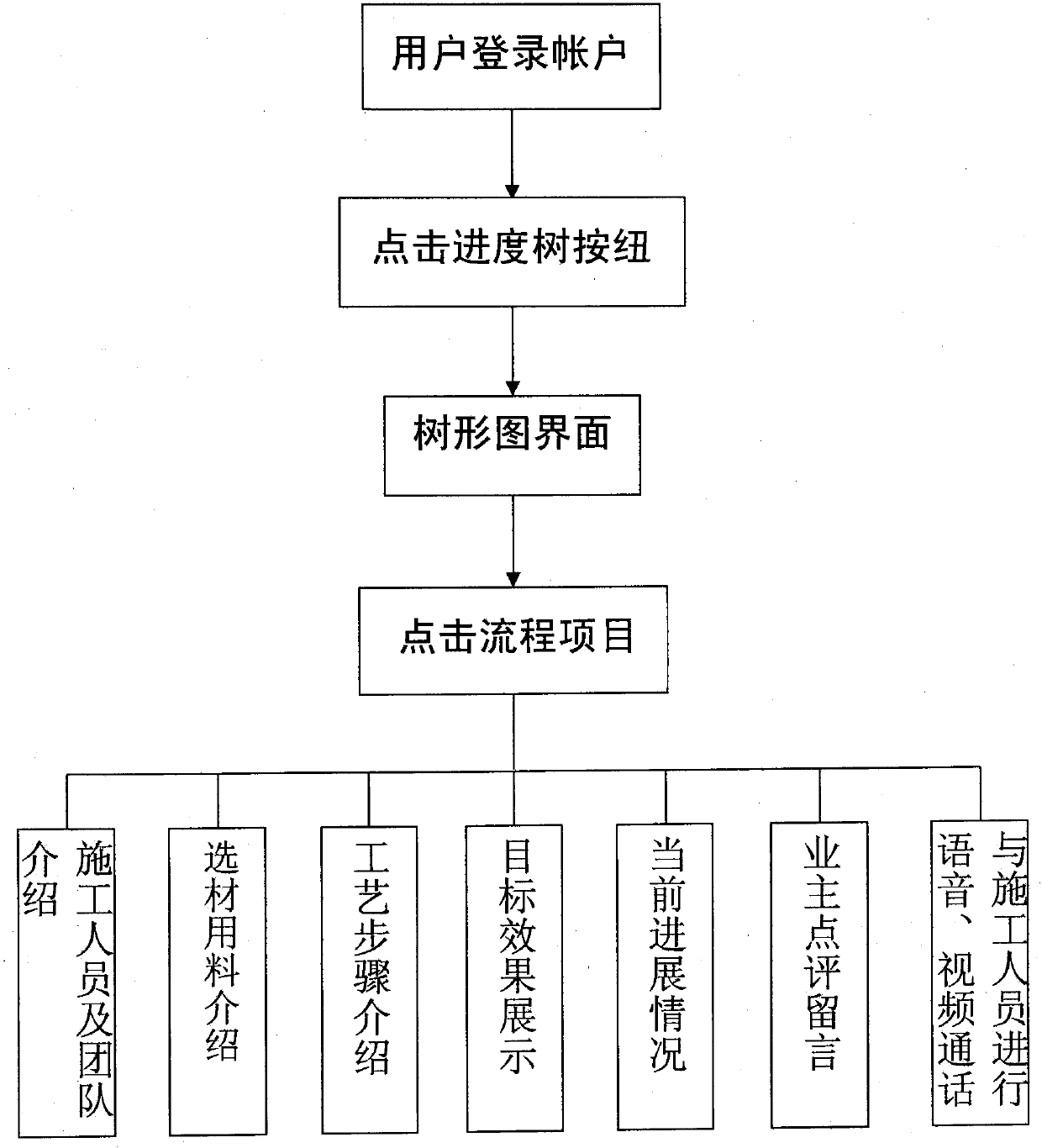 Decoration progress tree diagram visual interaction APP and use method thereof