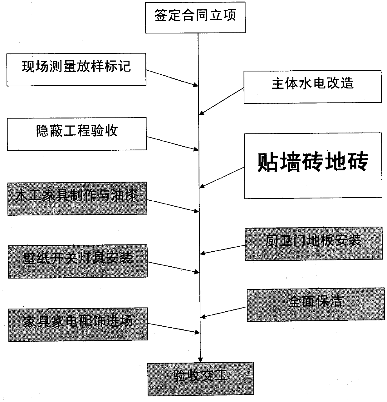 Decoration progress tree diagram visual interaction APP and use method thereof