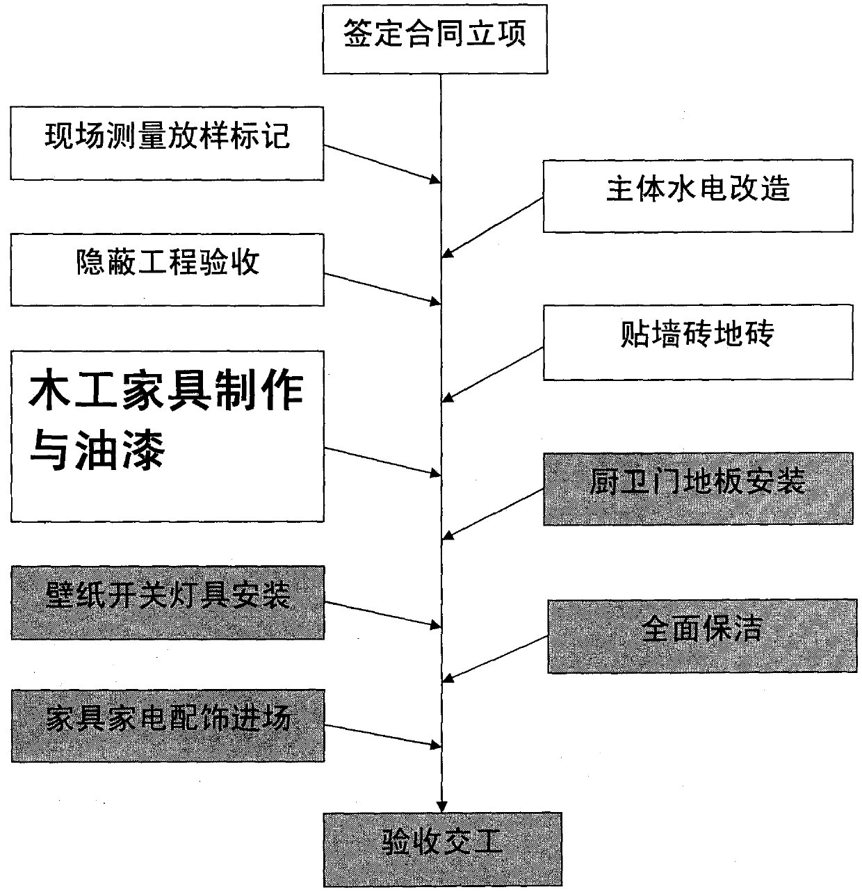 Decoration progress tree diagram visual interaction APP and use method thereof