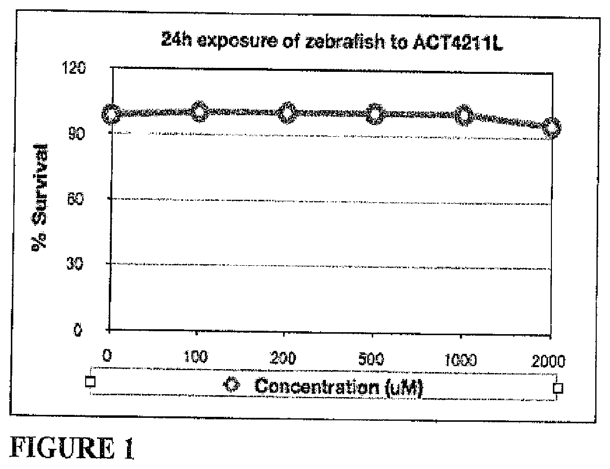 Disease detection and treatment through activation of compounds using external energy