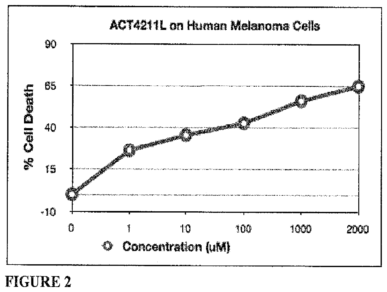 Disease detection and treatment through activation of compounds using external energy