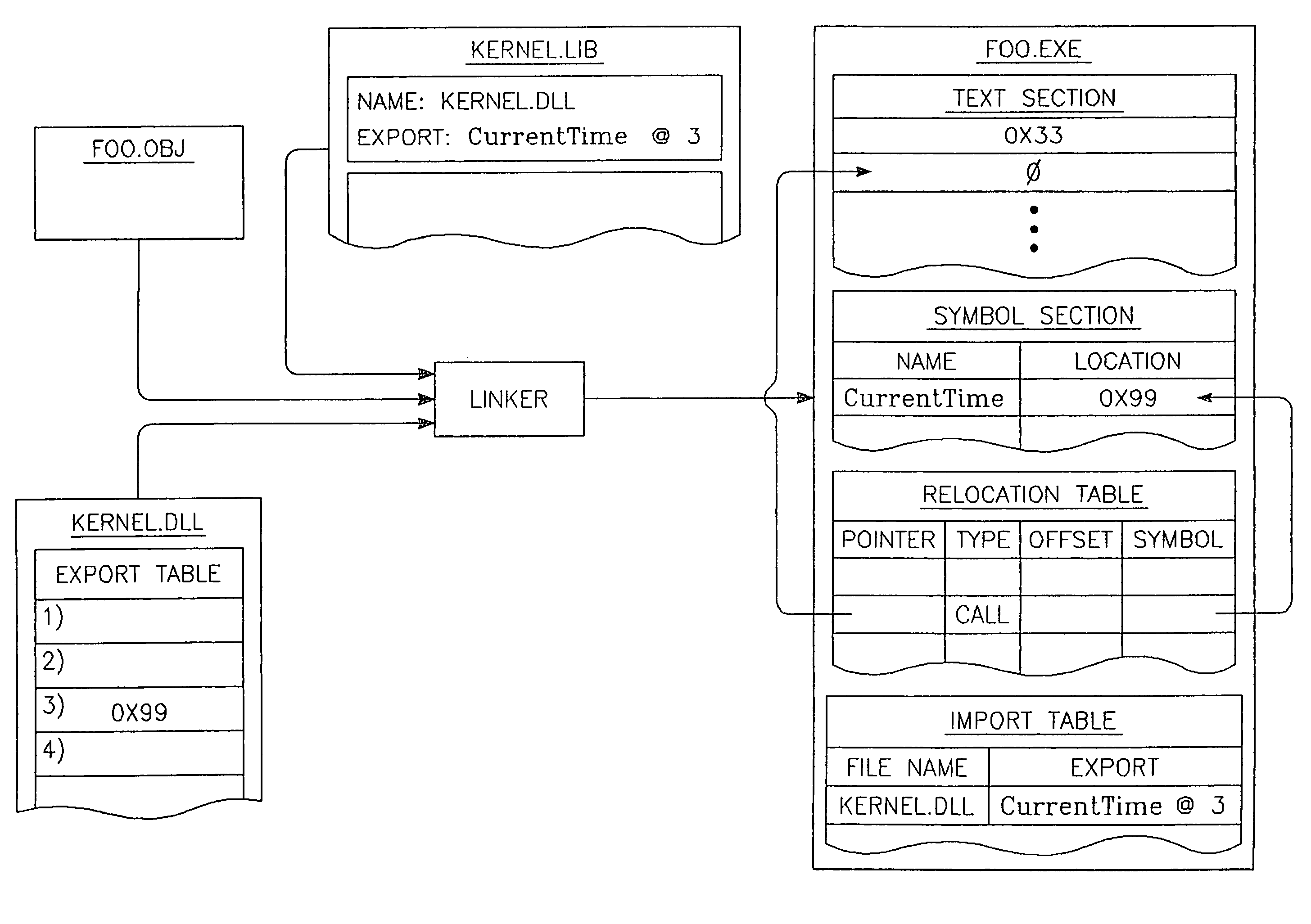 Efficient linking and loading for late binding and platform retargeting