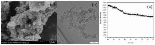 Preparation method of high-efficiency antimony removal adsorbent and its application in printing and dyeing wastewater treatment