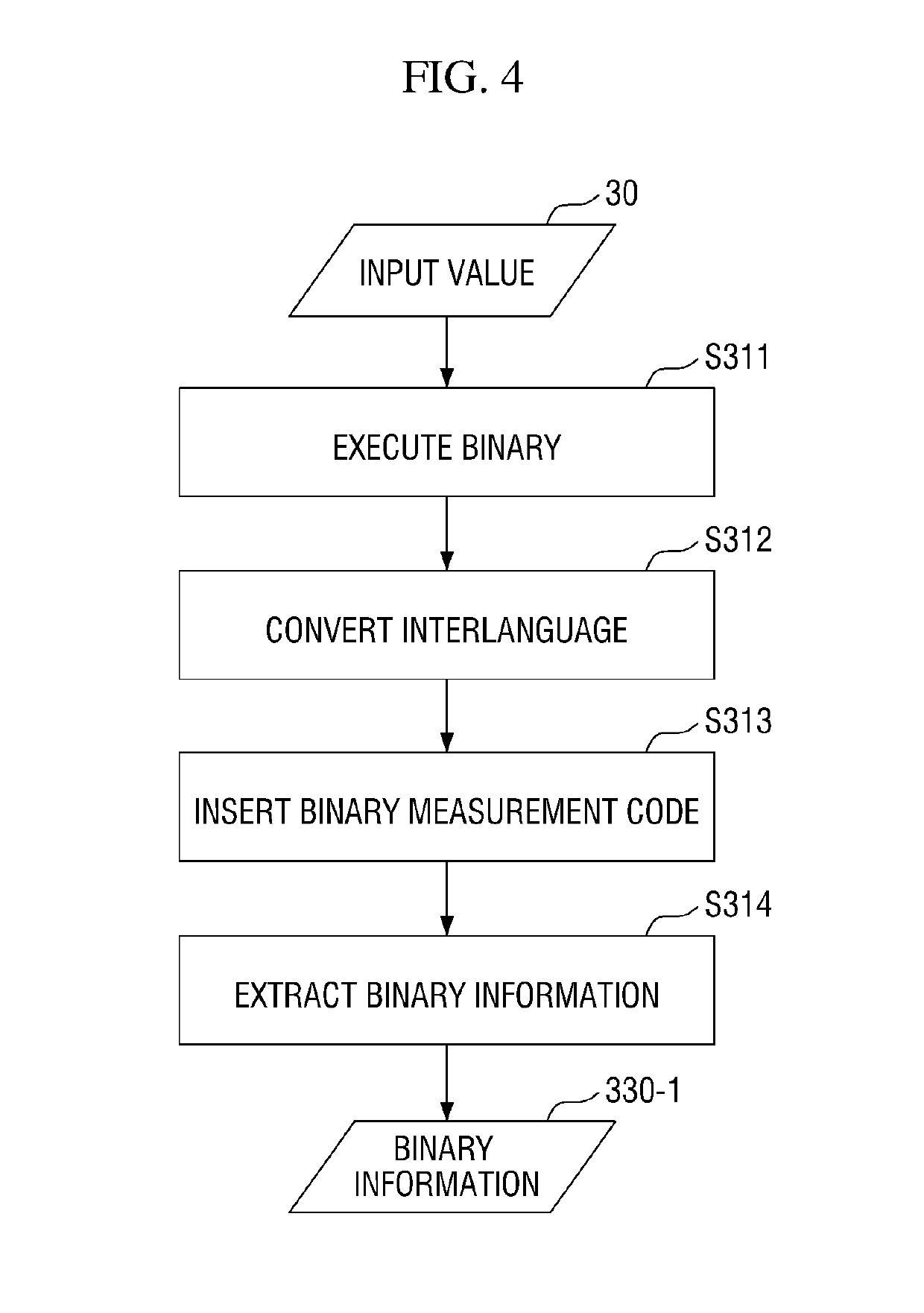 Method for automatically detecting security vulnerability based on hybrid fuzzing, and apparatus thereof