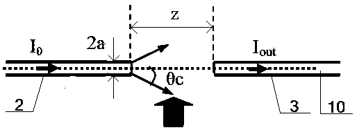 Radiating point-type optical fiber smoke-sensitive fire detector