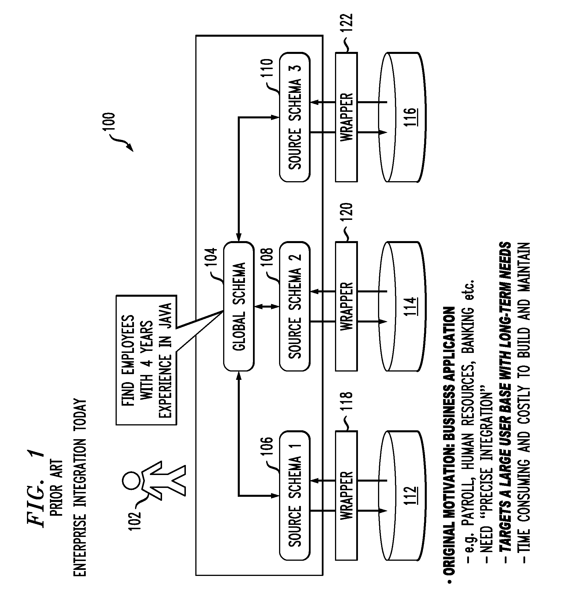 Method for assembly of personalized enterprise information integrators over conjunctive queries