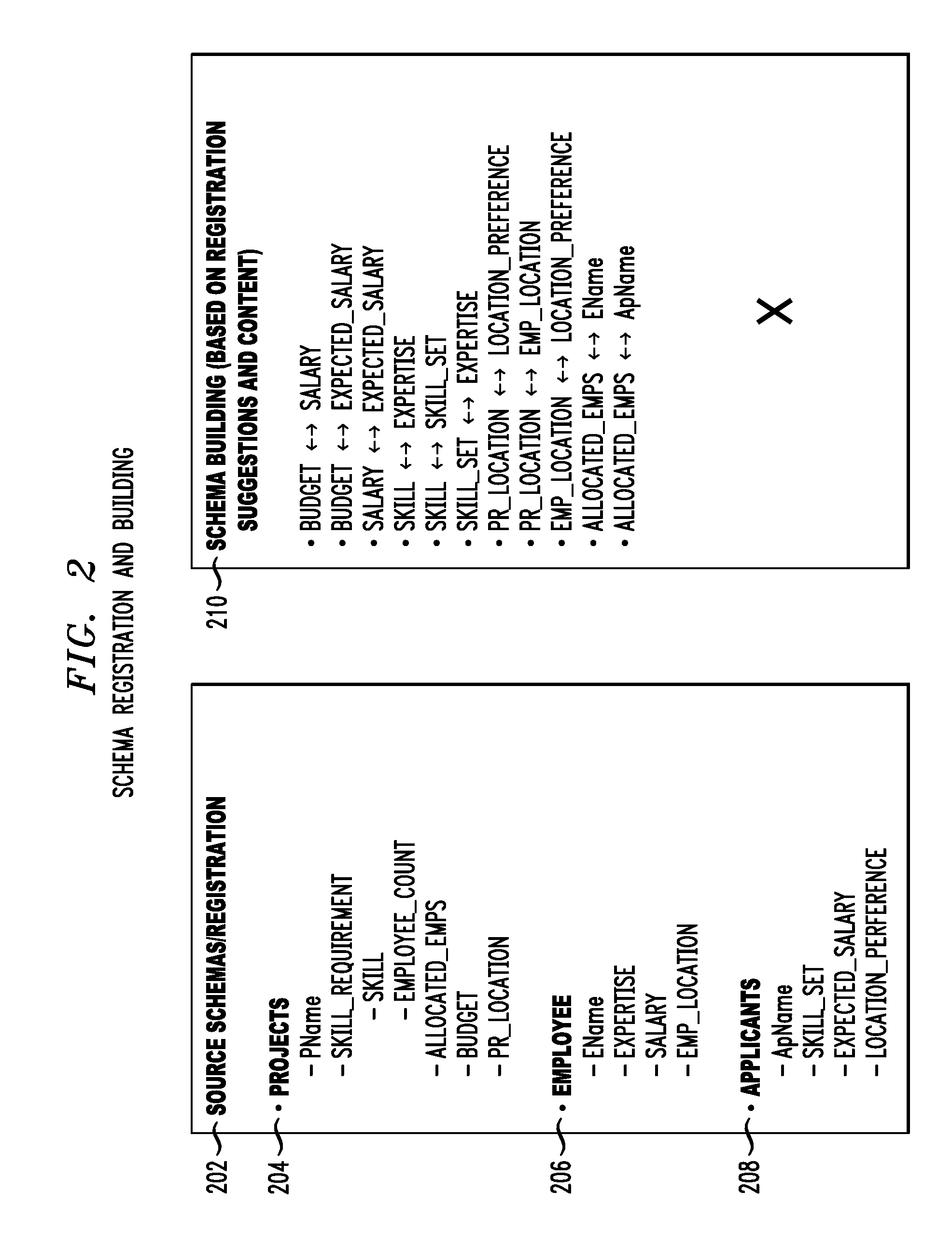 Method for assembly of personalized enterprise information integrators over conjunctive queries