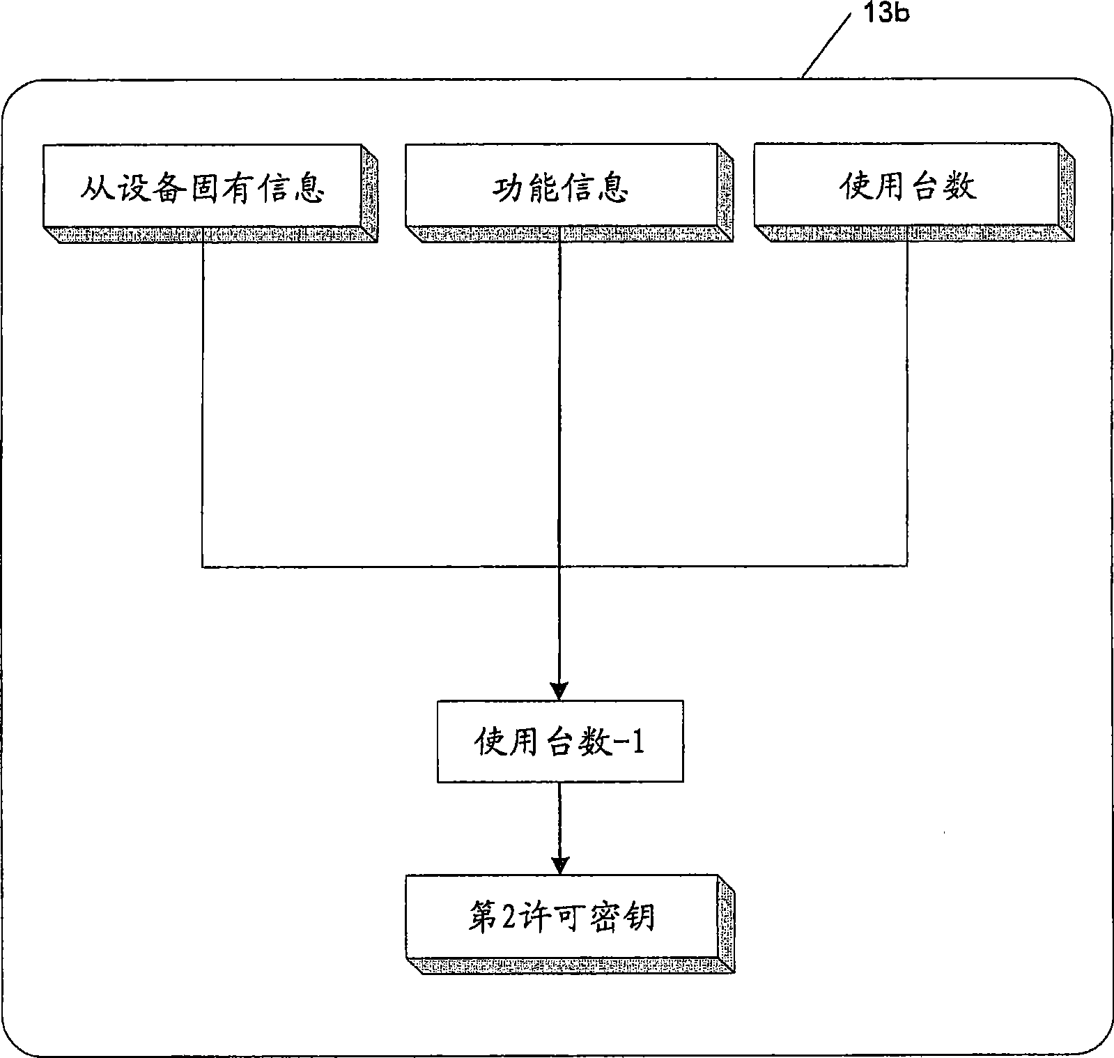Apparatus for enabling functions to be valid in plurality of devices, network system, method, and computer program