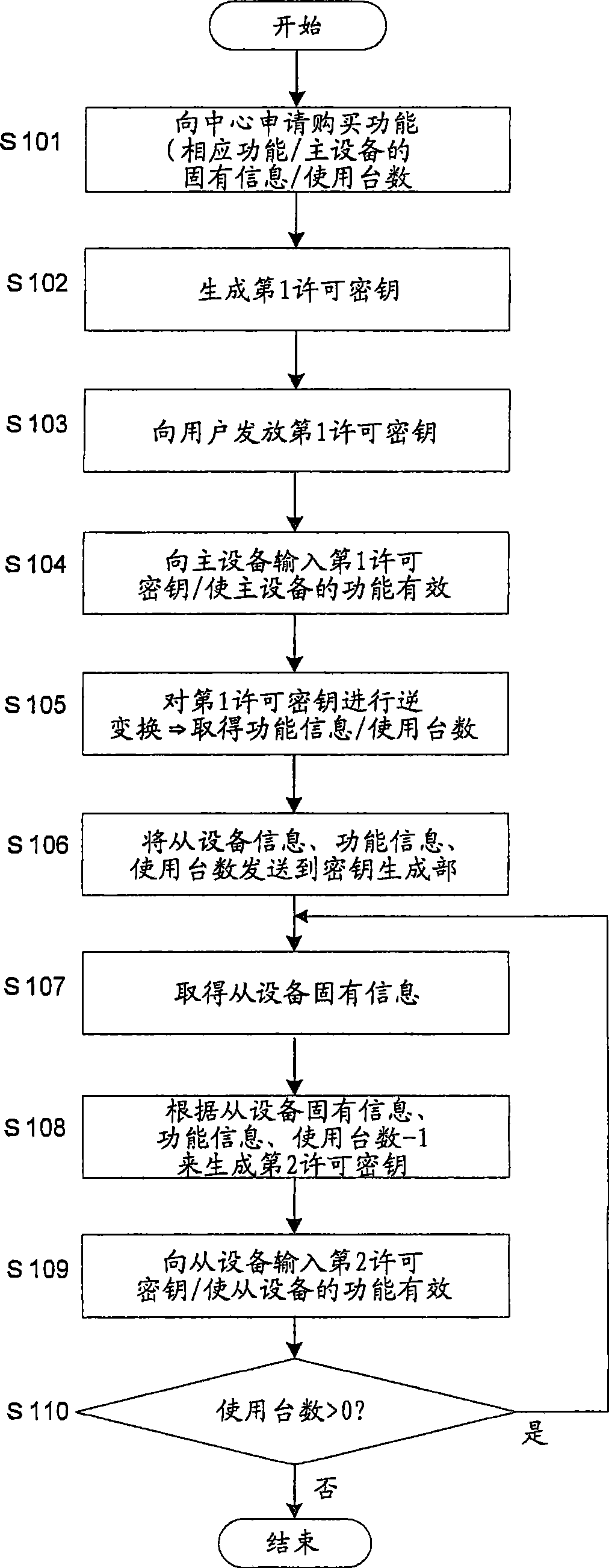 Apparatus for enabling functions to be valid in plurality of devices, network system, method, and computer program