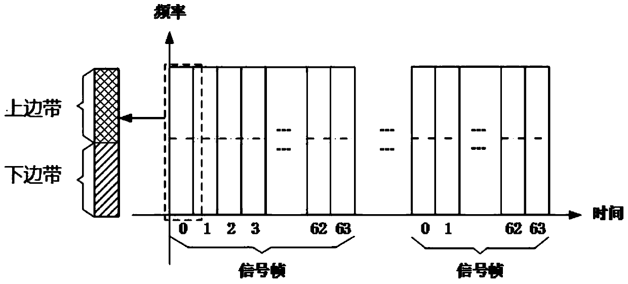 Synchronization method and device for high-speed industrial communication system, network equipment and storage medium