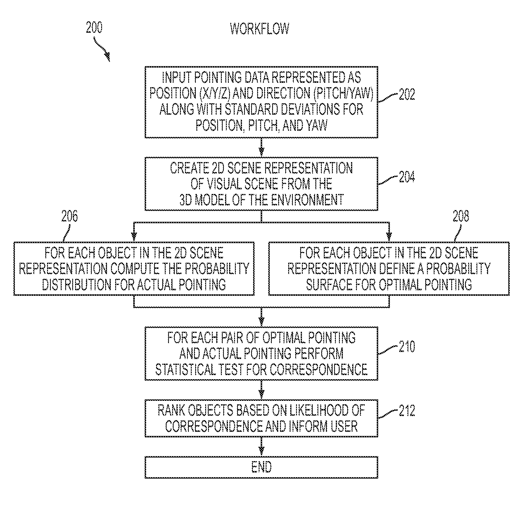 System and method for linking real-world objects and object representations by pointing