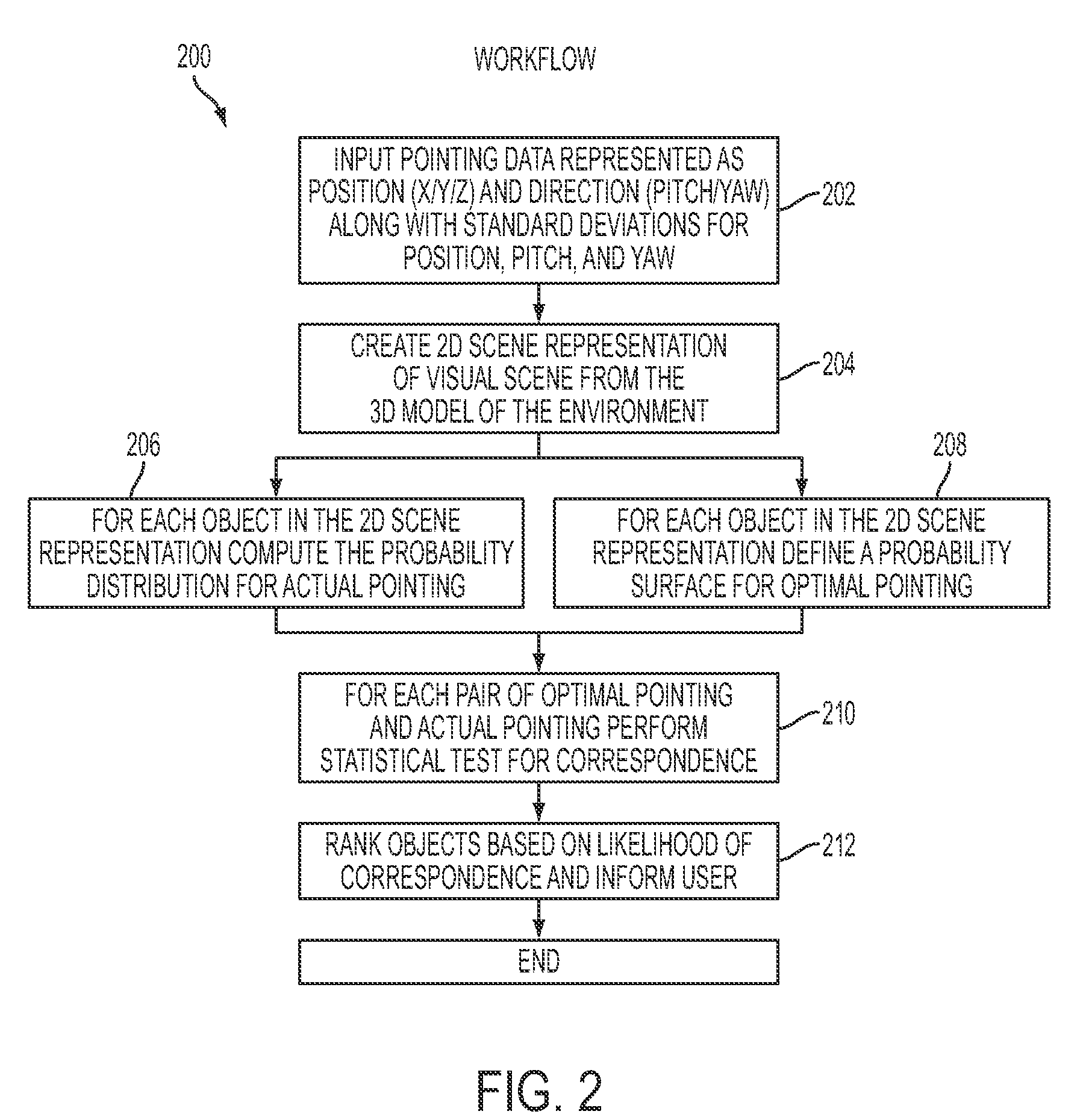 System and method for linking real-world objects and object representations by pointing