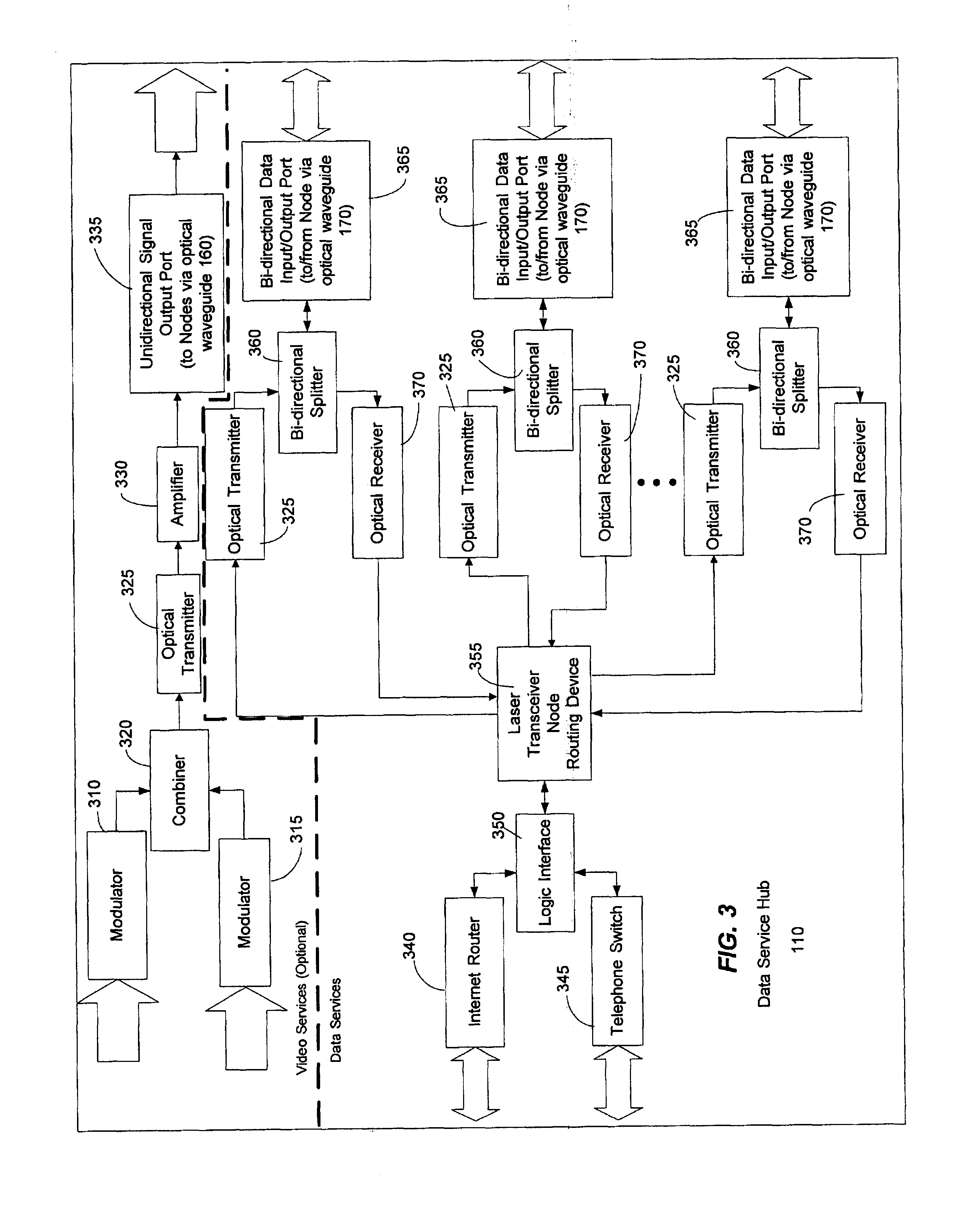 System and method for communicating optical signals between a data service provider and subscribers