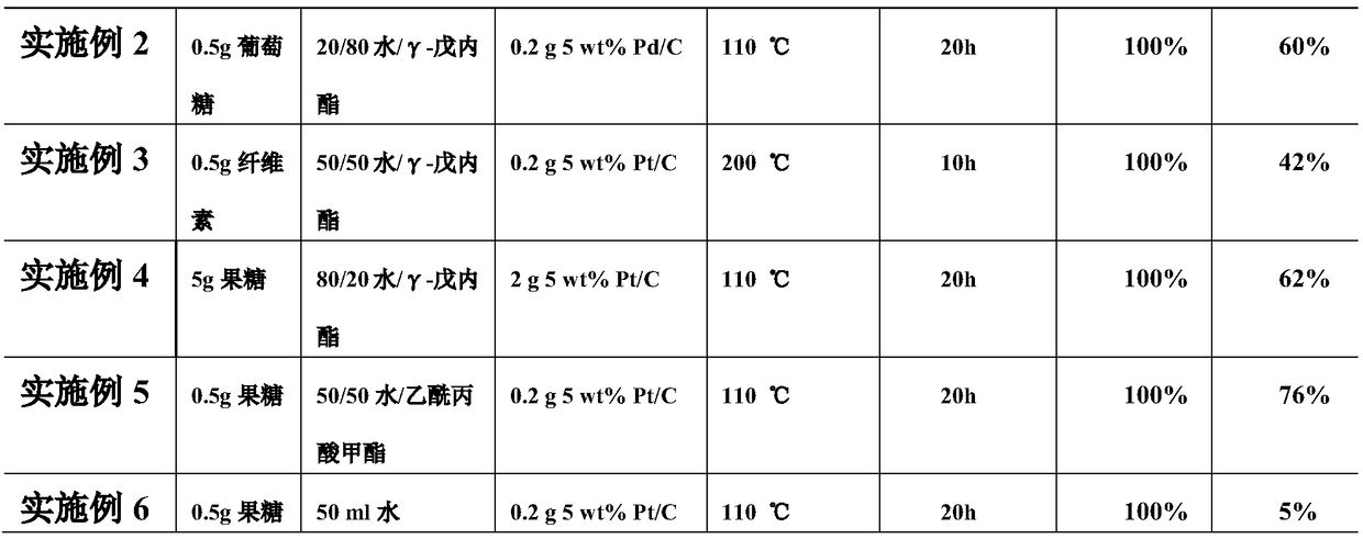 Method for preparing 2,5-furandicarboxylicacid