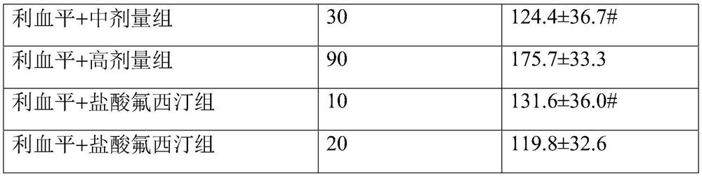 Application of ginsenoside Re in preparation of antidepressant drug