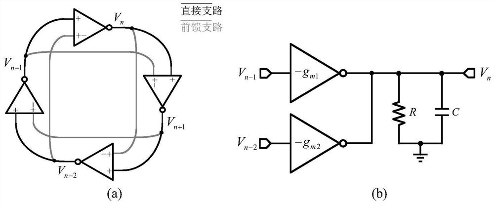 A Quadrature Ring Oscillator Based on Resistor Enhanced Feedforward