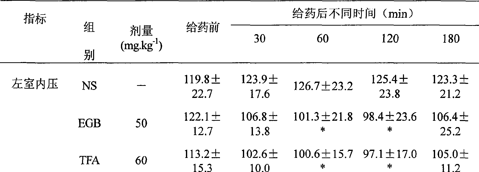 Maniod ebish flower extract, extraction and analysis method and extract preparation and use thereof