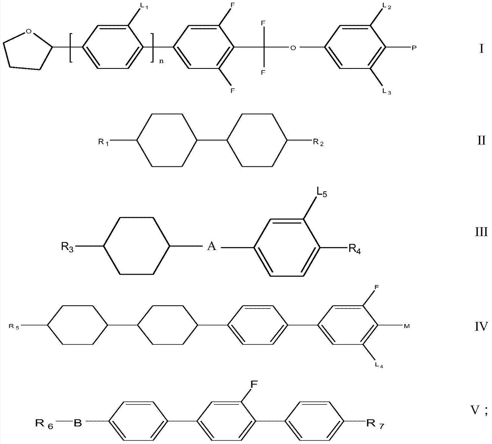 Liquid crystal composition containing tetrahydrofuran compounds and application thereof