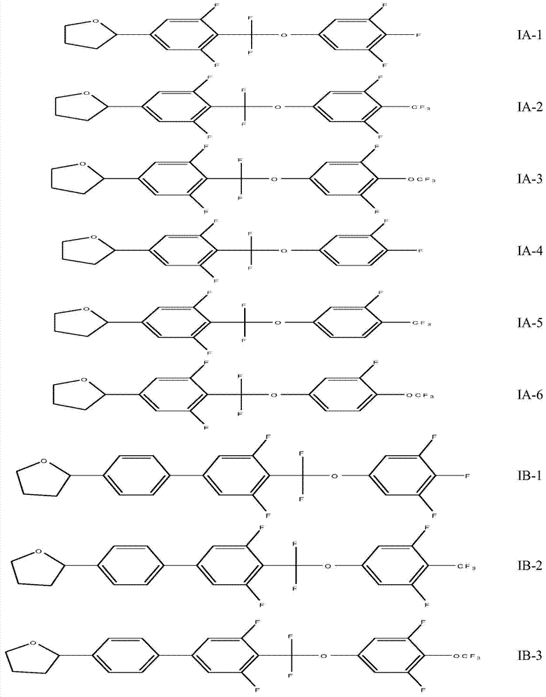 Liquid crystal composition containing tetrahydrofuran compounds and application thereof