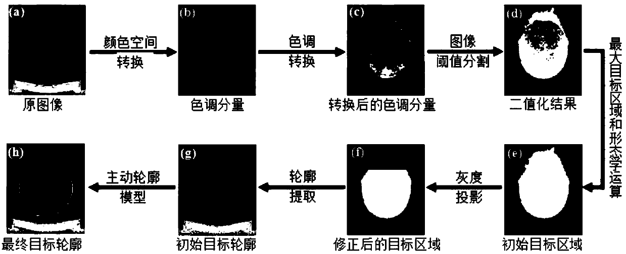 Tongue image segmentation method based on threshold technology and gray scale projection