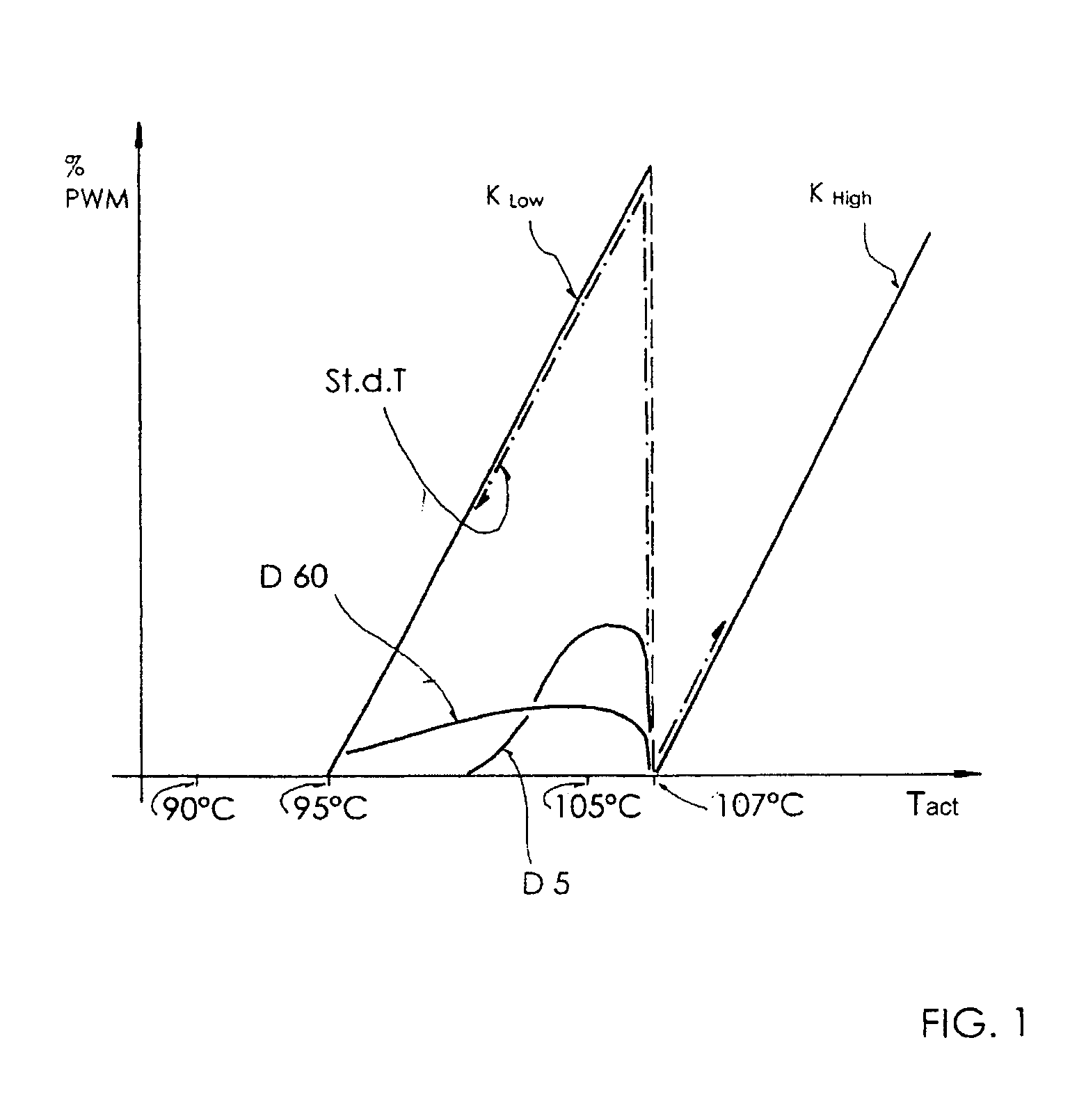 Method for actuating a fan using a plurality of characteristic curves and a control program for controlling the power of the fan