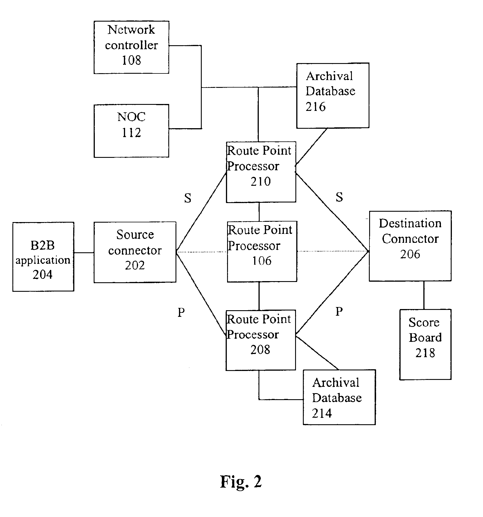 Archival database system for handling information and information transfers in a computer network
