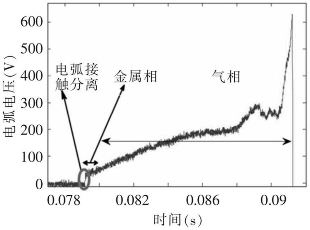 SF6 circuit breaker arc extinguish chamber service life prediction method based on arc energy