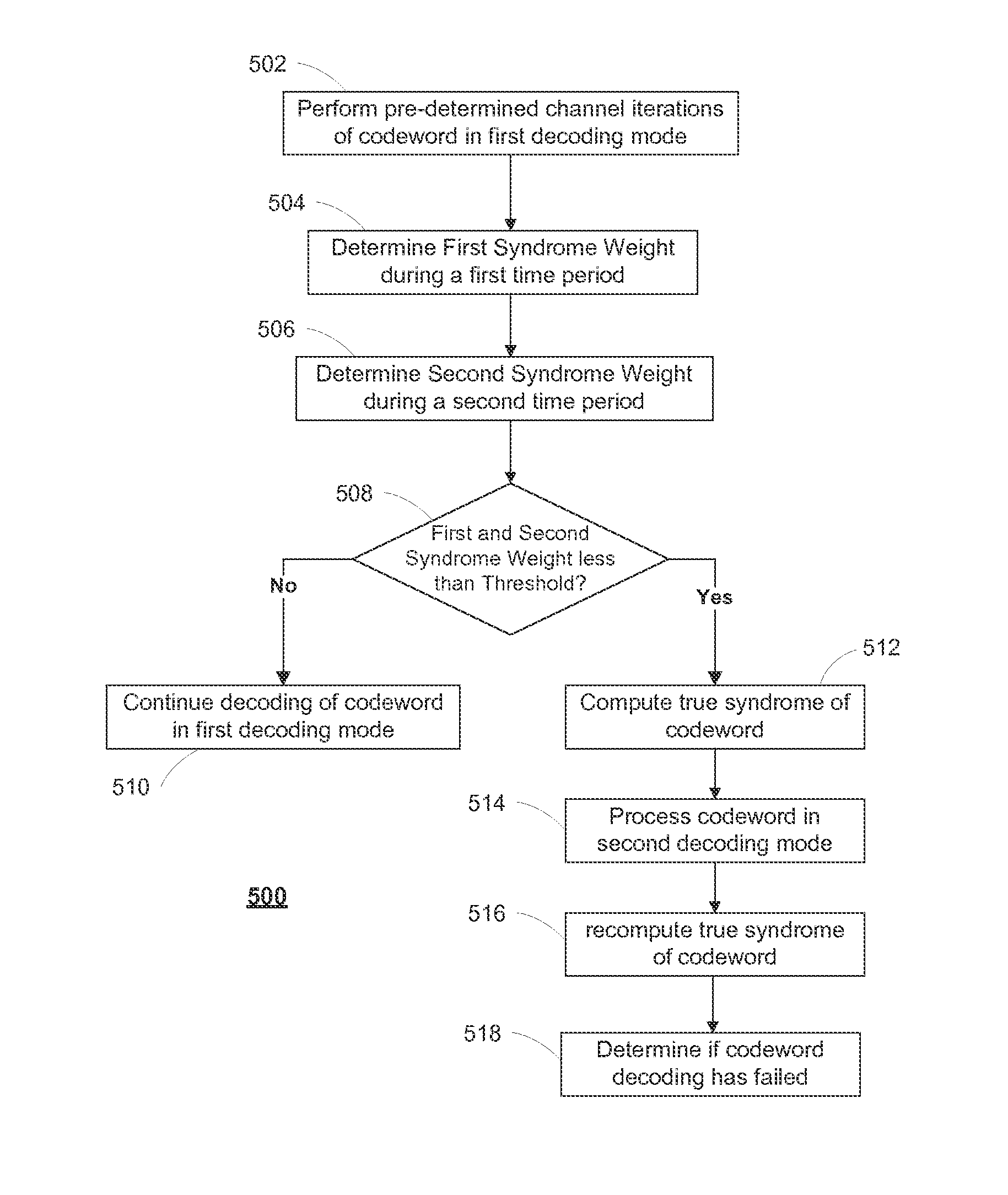 Systems and methods for detection and correction of error floor events in iterative systems