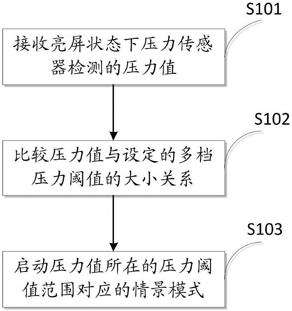 Device and method for unlocking mobile terminal
