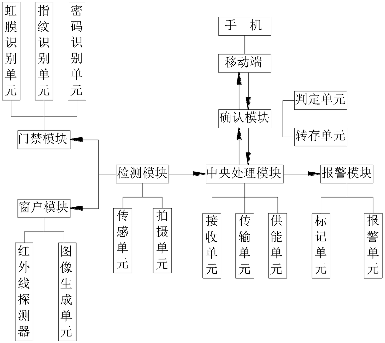 electronic-security-alarm-system-eureka-patsnap-develop