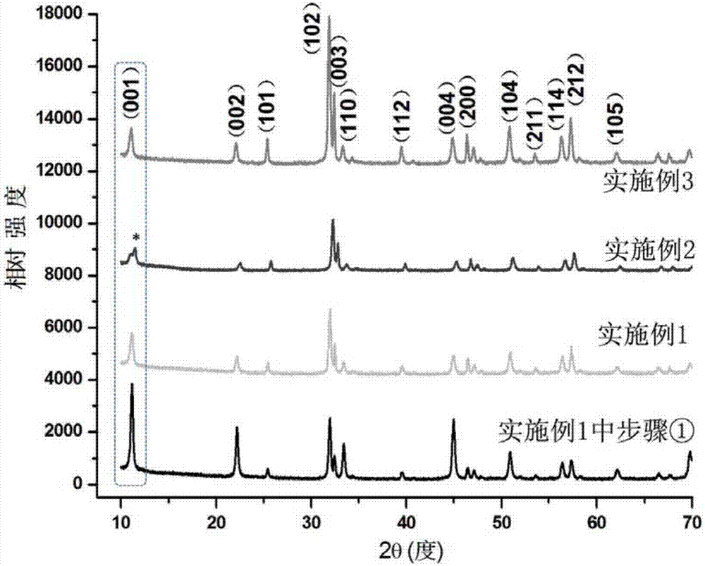 Bismuth oxybromide-copper oxide nano composite photo catalyst and preparation method thereof