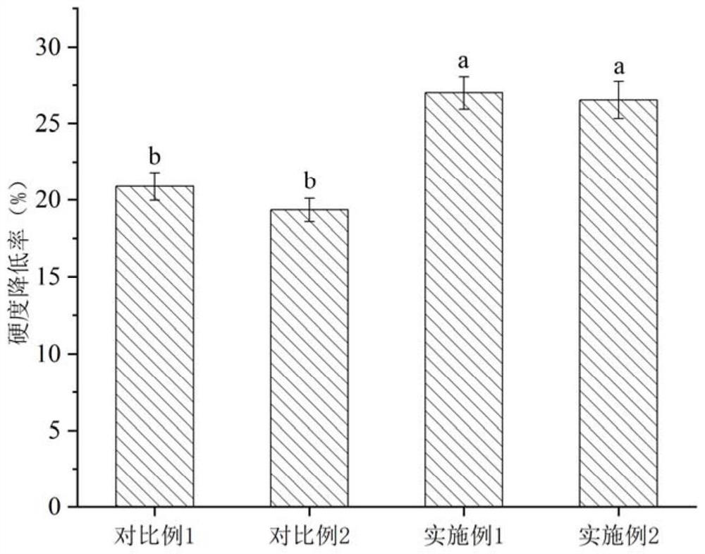 Natural deep eutectic solvent for softening areca nuts and areca nut softening method thereof