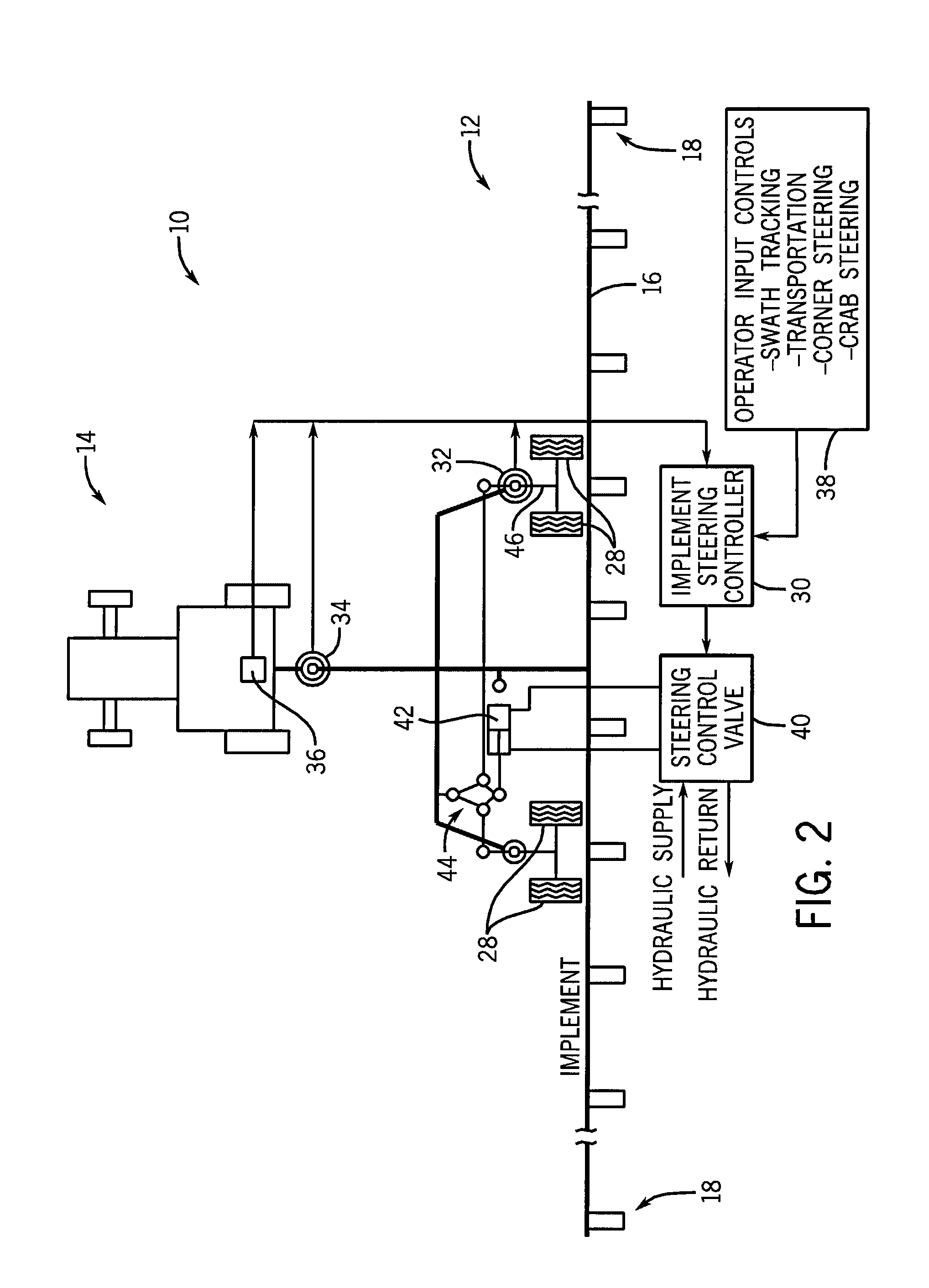Towable Agricultural Implement Having Automatic Steering System