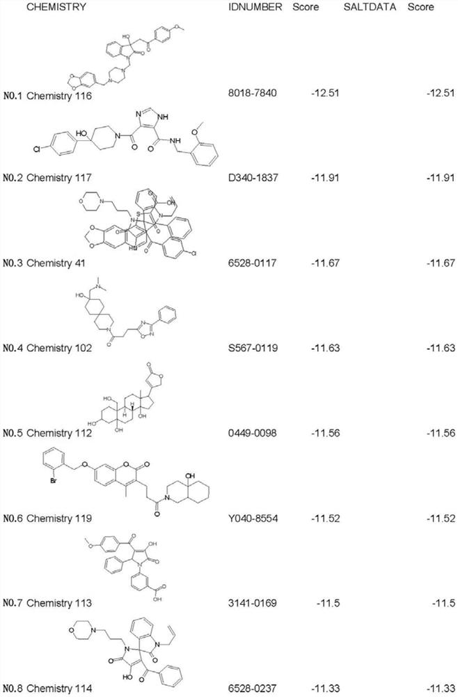 Small-molecule inhibitor for targeted inhibition of PITPNM3 and application of small-molecule inhibitor